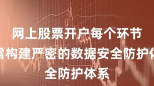 网上股票开户每个环节都需构建严密的数据安全防护体系